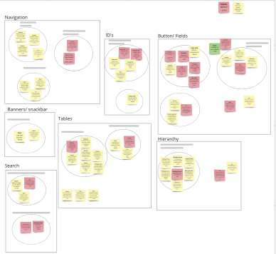 CVS portal Affinity Map